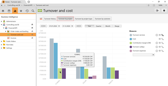 BI Financial KPIs