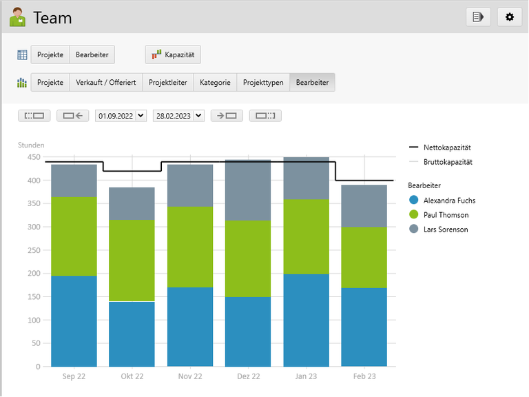 Utilization dimensions