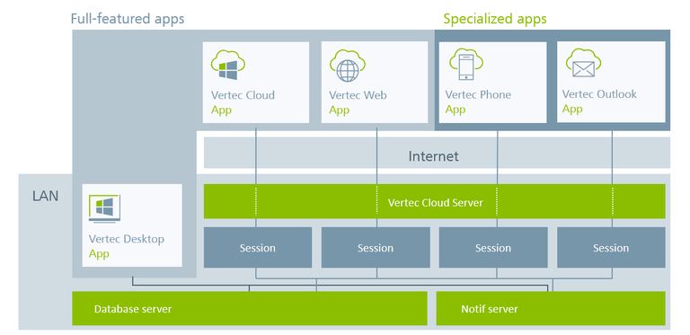 Vertec apps