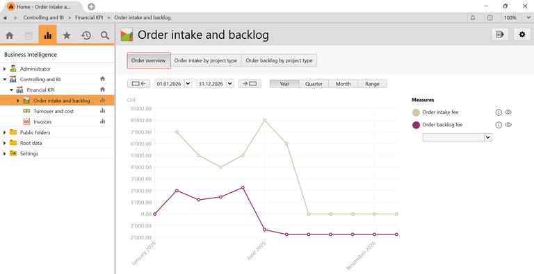 BI Financial KPIs