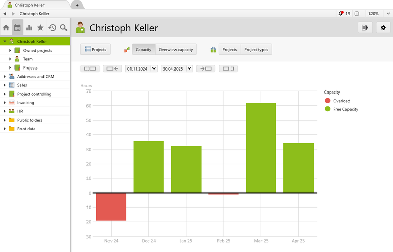 Vertec Cloud CRM and ERP: Resource Planning & Personnel Planning