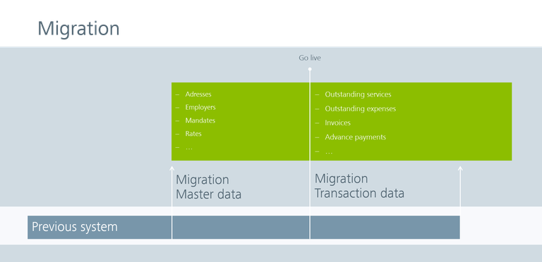 Successfully migrate data to a new CRM and ERP system ️